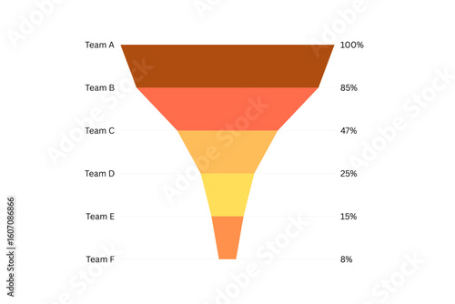 Colorful Funnel Chart Illustrating Team Performance Metrics and Percentage Data