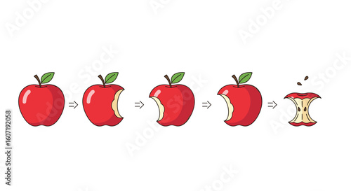 Visual progression showing an apple being consumed step by step to its core