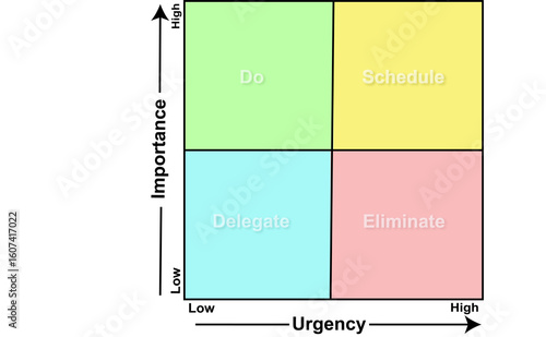Eisenhower Matrix Management Chart – Do, Schedule, Delegate, Eliminate