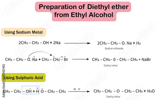 Preparation of Diethyl Ether from Ethyl Alcohol by using Sodium Metal and Sulphuric Acid