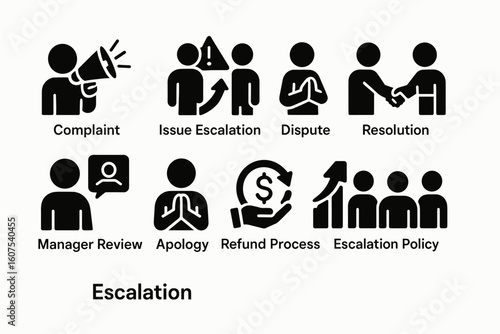 Black and White Escalation Process Icons Set - From Complaint to Resolution and Policy