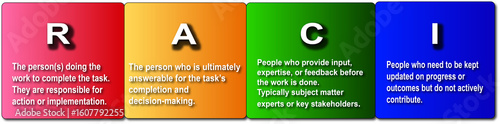 RACI Matrix Chart – Roles and Responsibilities in Project Management