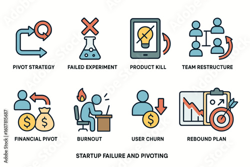Startup Failure and Pivoting Icons Including Pivot Strategy, Financial Shifts, and Team Restructure