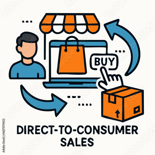 A simplified illustration of direct-to-consumer sales, showing a customer purchasing online and receiving a delivery.