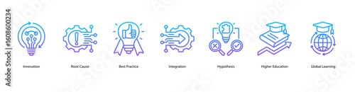 Innovation and Strategy web banner icon vector illustration including Innovation, Root Cause, Best Practice, Integration, Hypothesis, Higher Education, and Global Learning.