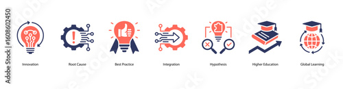 Innovation and Strategy web banner icon vector illustration including Innovation, Root Cause, Best Practice, Integration, Hypothesis, Higher Education, and Global Learning.