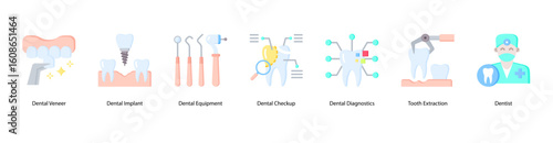 Dental restoration web banner icon vector illustration with Dental Veneer, Dental Implant, Dental Equipment, Dental Checkup, Dental Diagnostics, Tooth Extraction, and Dentist.
