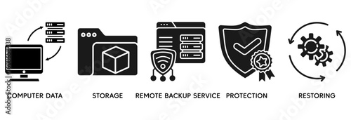 Backup icon set vector illustration concept relate to restoring data and recovery after loss and disaster with icon of computer data, storage, remote backup service, protection and restoring