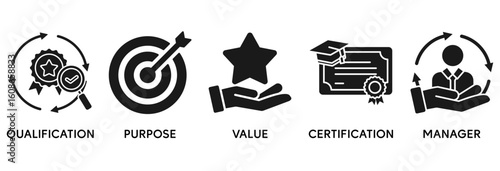 Asset manager icon set vector illustration concept relate to qualification, purpose, value, certification and manager