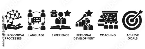 NLP icon set vector illustration concept relate to Neuro-linguistic programming with icon of neurological process, language, experience, personal development, coaching, and achieve goal