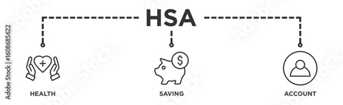 HSA banner web icon illustration concept for health saving account with icon of healthcare, growth, id card, and accounting