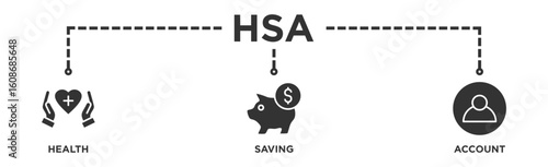HSA banner web icon illustration concept for health saving account with icon of healthcare, growth, id card, and accounting