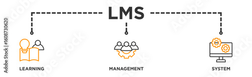 LMS banner web icon illustration concept for learning management system, educational courses, training and development programs with online learning, administration, growth, and automation icon