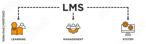 LMS banner web icon illustration concept for learning management system, educational courses, training and development programs with online learning, administration, growth, and automation icon