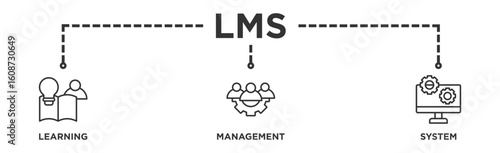 LMS banner web icon illustration concept for learning management system, educational courses, training and development programs with online learning, administration, growth, and automation icon
