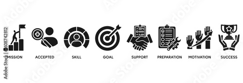 Challenge icon set vector illustration concept relate to mission, accepted, skill, goal, support, preparation, motivation and success