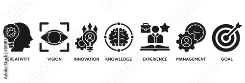 Achieve results icon set vector illustration concept relate to creativity, vision, innovation, knowledge, experience, management and goal