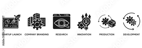 Startup development icon set vector illustration concept relate to startup launch, company branding, research, innovation, production and development
