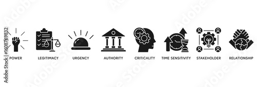 Salience model icon set vector illustration concept relate to  power, legitimacy, urgency, authority, criticality, time sensitivity, stakeholder, relationship