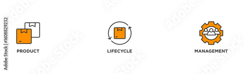 PLM banner web icon vector illustration concept for product lifecycle management with innovation, development, manufacture, delivery, cycle, analysis, planning, strategy, and improvement icon
