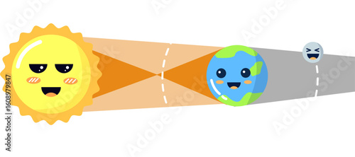 Partial lunar eclipse