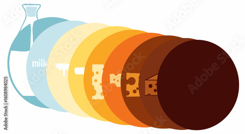 Color gradient progression with laboratory flask icon