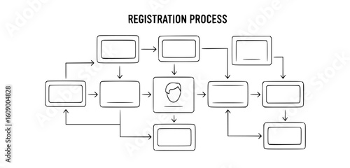 Registration process flowchart diagram with user profile and multiple steps, isolated on white background