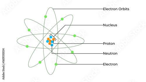 Tableau sur toile Understanding atomic structure with electrons, protons, and neutrons in motion