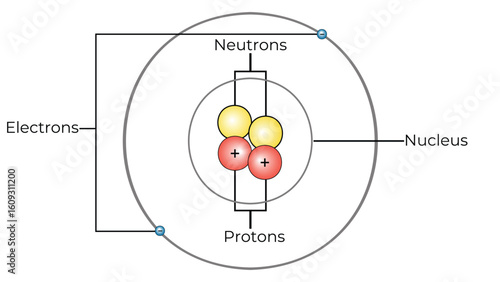 Exploring the structure of atoms with protons, neutrons, and electrons represented