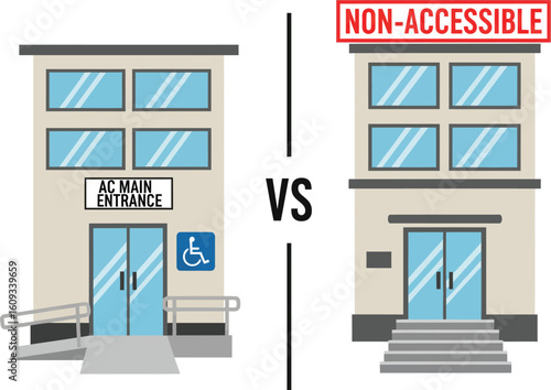 Accessible versus inaccessible building designs; comparison of building entrances showing accessibility features.