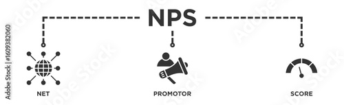 NPS banner web icon illustration concept for net promotor score with icon of shopping, customer, rating, like, premium, and store