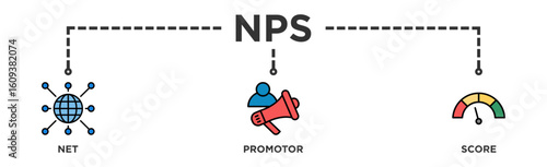 NPS banner web icon illustration concept for net promotor score with icon of shopping, customer, rating, like, premium, and store