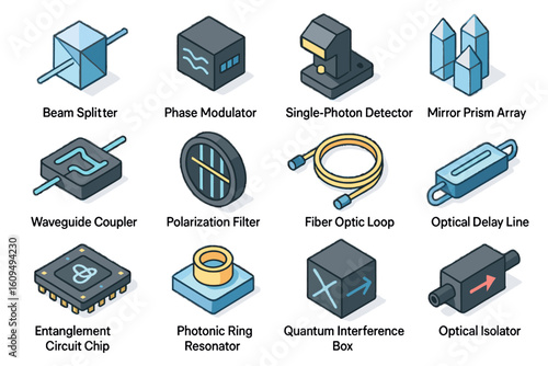 Quantum optics components diagram with devices and functions illustrated