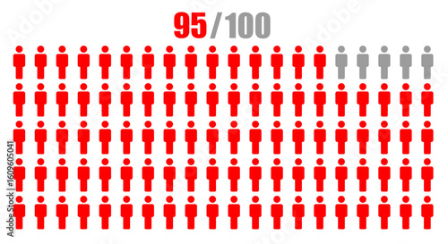 Population 95 percentage for infographic icon isolated on White background