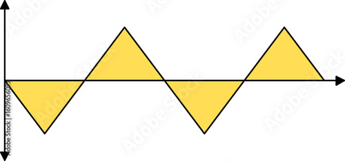 Science Waveform