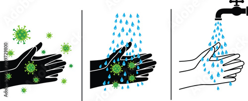 Handwashing Process Illustration Showing Dirty Hands with Viruses, Rinsing with Water, and Clean Hands, Emphasizing Hygiene and Health, Flat Vector Icon Set