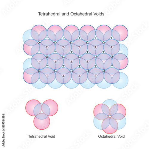tetyrahedral and octahedral voids