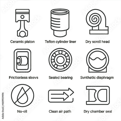 Oil-Free Compressor Icons. Line style icons of oil-free compressor construction: ceramic piston, teflon cylinder liner, dry scroll