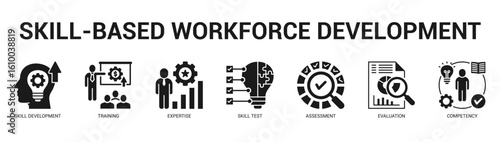 SkillBased Workforce Development Modern and clean web banner illustration featuring thematic icons for visual communication