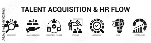 Talent Acquisition and HR Flow Modern and clean web banner illustration featuring thematic icons for visual communication