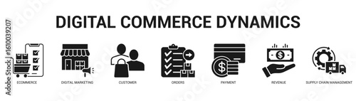 Digital Commerce Dynamics Modern and clean web banner illustration featuring thematic icons for visual communication