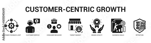 CustomerCentric Growth Modern and clean web banner illustration featuring thematic icons for visual communication