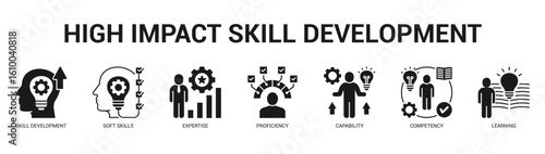 High Impact Skill Development Modern and clean web banner illustration featuring thematic icons for visual communication