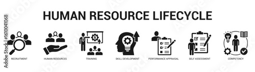 Human Resource Lifecycle Modern and clean web banner illustration featuring thematic icons for visual communication