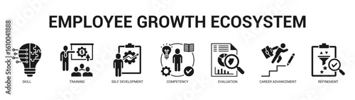 Employee Growth Ecosystem Modern and clean web banner illustration featuring thematic icons for visual communication