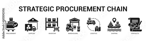 Strategic Procurement Chain Modern and clean web banner illustration featuring thematic icons for visual communication