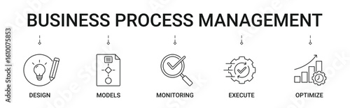 Business Process Management Banner with design, models, monitoring, execute, optimize icon concept illustration