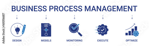Business Process Management Banner with design, models, monitoring, execute, optimize icon concept illustration