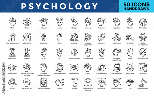 Psychology icons set with mind, brain, behavior, emotion, thought, memory, perception, cognition, attention, motivation icon. Simple handdrawn vector 

