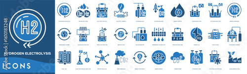 Hydrogen Electrolysis icon set. Hydrogen Molecule, Water Splitting, Electrolysis Cell, Electric Current, Hydrogen Gas, Oxygen Release, Energy Water and Anode Reaction